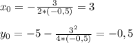 x_0=-\frac{3}{2*(-0,5)}=3 \\\\
y_0=-5-\frac{3^2}{4*(-0,5)}=-0,5
