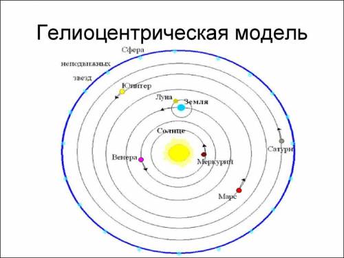 Что такое гелиоцентрическая и геоцентрическая?