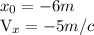 x_0=-6 m

V_x=-5 m/c