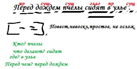 Разобрать предложение ! написать все части речи ! и на какие вопросы отвечают все слова ! перед дожд