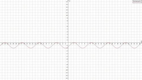 Постройте график фукции, указанной в пункте а) или б): а) y=sin(x-п/6)-1 б) y=1/2 cos2x