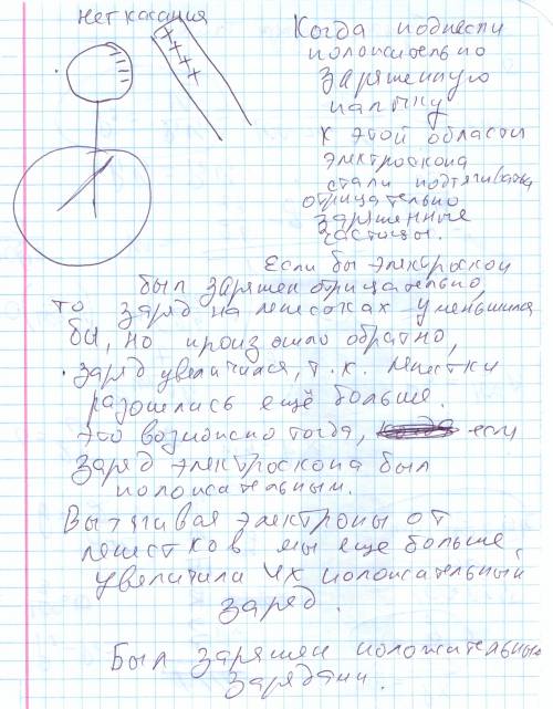 Кзаряженному электроскопу поднесли положительно заряженную палочку, и лепестки электроскопа разошлис