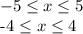 -5 \leq x \leq 5

-4 \leq x \leq 4
