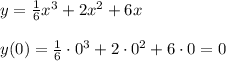 y= \frac{1}{6}x^3+2x^2+6x\\\\ 
y(0)=\frac{1}{6}\cdot0^3+2\cdot 0^2+6\cdot0=0