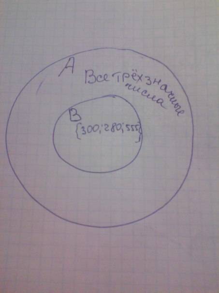 Изобразите при кругов эйлера отношения между множествами a и b, если a-множество трехзначных чисел ,