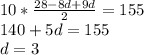 10*\frac{28-8d+9d}{2}=155\\
140+5d=155\\
d=3