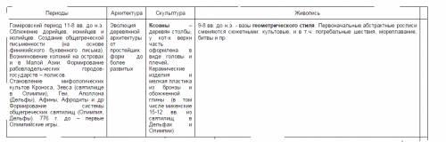 Таблица художественная культура древней греции