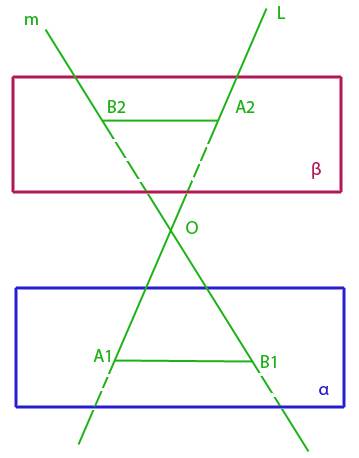 5.через точку c, лежащую между двумя параллельными плоскостями a и ß, проведены две прямые, которые