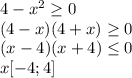 4-x^2 \geq 0
\\ (4-x)(4+x) \geq 0
\\(x-4)(x+4) \leq 0
\\x [-4;4]
