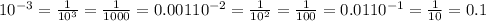 10^{-3} = \frac{1}{ 10^{3} }= \frac{1}{1000}=0.001
 10^{-2}= \frac{1}{ 10^{2} }= \frac{1}{100}=0.01
 10^{-1}= \frac{1}{10}=0.1
