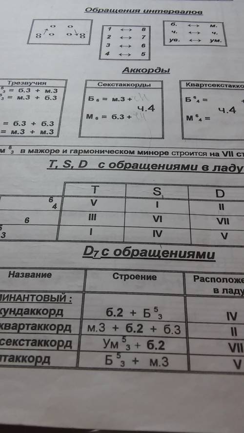 На каких ступенях строятся т35 т6 т64 д35 д6 д64 с35 с6 с64