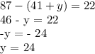 87-(41+y) = 22

46 - y = 22

-y = - 24

y = 24
