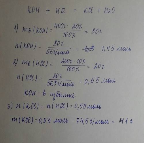 Определите массу соли образовавшаяся в результате взаимодействия раствора калий гидроксида массой 40