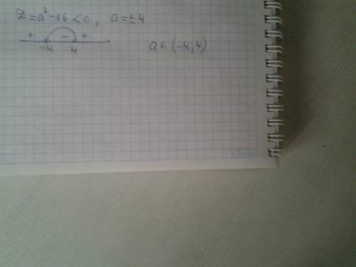 При каких значениях а неравенство x^2-ax+4< 0 не имеет решений?