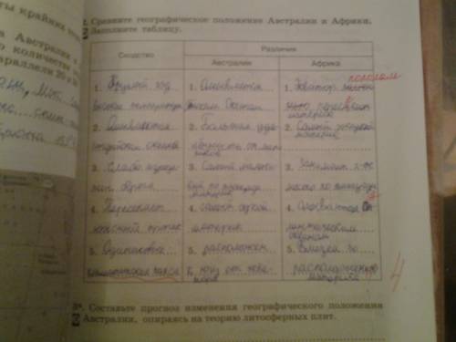 Африка и австралия. сравнительная характеристика. 1. положение: а)как находится по отношению к экват
