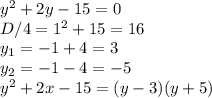 y^2+2y-15=0 \\ 
D/4=1^2+15=16 \\ 
y_1=-1+4=3 \\ 
y_2=-1-4=-5 \\ 
y^2+2x-15=(y-3)(y+5) \\ 
