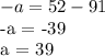 -a = 52 - 91

-a = -39

a = 39