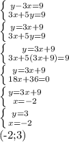 \left \{ {{y-3x=9} \atop {3x+5y=9}} \right. 

 \left \{ {{y=3x+9} \atop {3x+5y=9}} \right. 

 \left \{ {{y=3x+9} \atop {3x +5(3x+9)=9}} \right. 

 \left \{ {{y=3x+9} \atop {18x+36=0}} \right. 

 \left \{ {{y=3x+9} \atop {x=-2}} \right. 

 \left \{ {{y=3} \atop {x=-2}} \right. 

(-2;3)