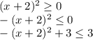 (x+2)^2 \geq 0
\\\
-(x+2)^2 \leq 0
\\
-(x+2)^2+3 \leq 3