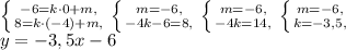 \left \{ {{-6=k\cdot0+m,} \atop {8=k\cdot(-4)+m,}} \right. \left \{ {{m=-6,} \atop {-4k-6=8,}} \right. \left \{ {{m=-6,} \atop {-4k=14,}} \right. \left \{ {{m=-6,} \atop {k=-3,5,}} \right. \\
y=-3,5x-6