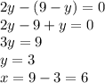 2y-(9-y)=0 \\ 
2y-9+y=0 \\ 
3y=9 \\ 
y=3 \\ 
x=9-3=6