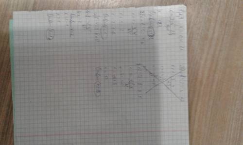 Реши уравнение в виде пропорции 1)2,4 делим х=0,4 делим 2 2) (х+1) делим 3=4делим 6 3) 12 делим (х-3