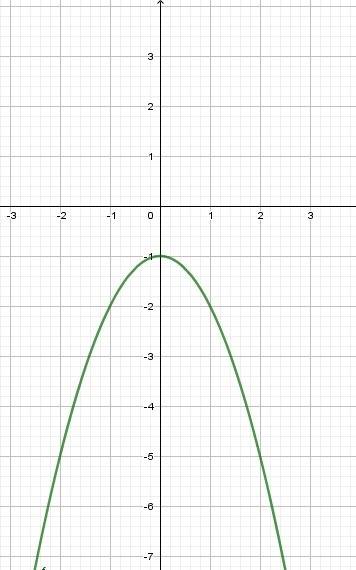 Постройте график функции y=(x^2+1)(x+2)/-2-x и определите, при каких значениях k прямая y=kx имеет с