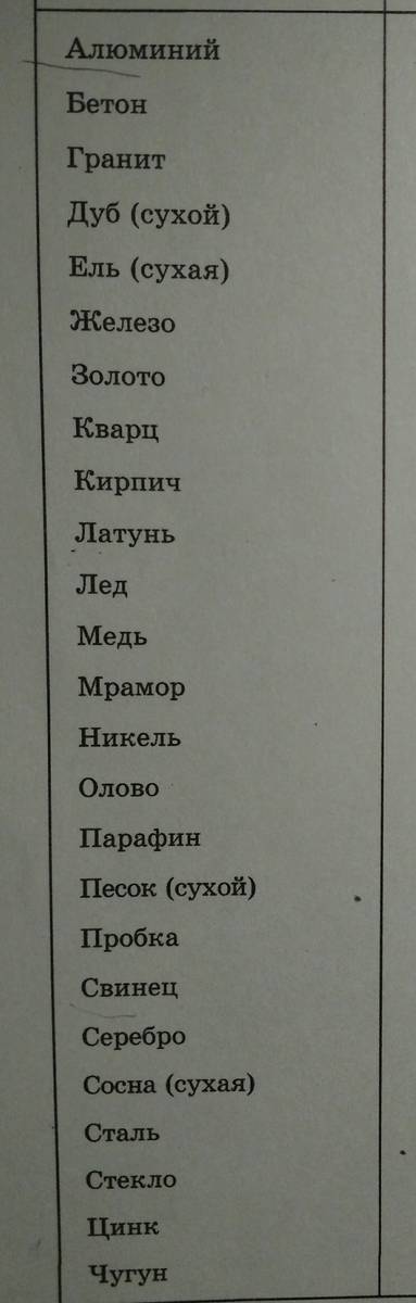 Тверды тела названия например: дерево