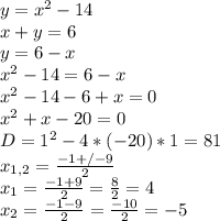 y=x^2-14 \\
x+y=6 \\
y=6-x \\
x^2-14=6-x \\
x^2-14-6+x=0 \\
x^2+x-20=0 \\
D=1^2-4*(-20)*1=81 \\
x_{1,2} = \frac{-1+/-9}{2} \\
x_1 = \frac{-1+9}{2} = \frac{8}{2} = 4 \\
x_2 = \frac{-1-9}{2} = \frac{-10}{2} = -5 \\