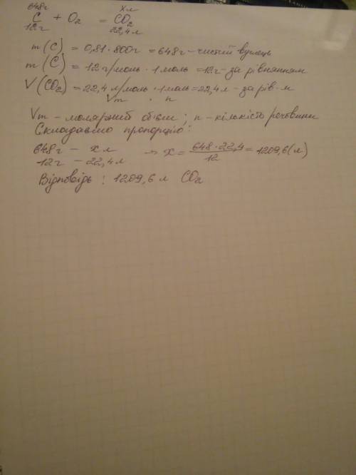 Визначити об'єм газу, що виділився у результаті згоряння 800 г вугілля, в якому масова частка вуглиц