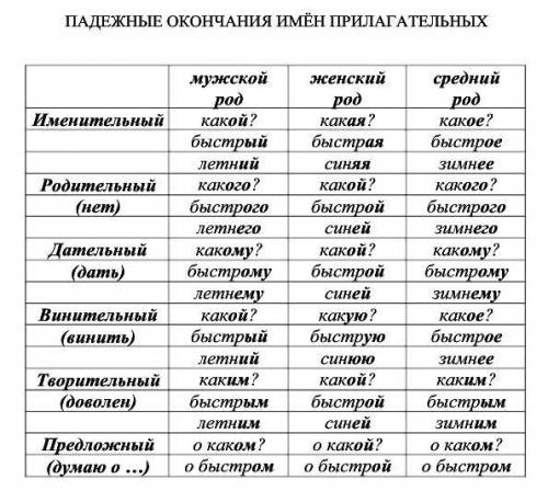 Zapishite slovosochetaniya v datelnom padezhe. vmesto tochek zapishite antonimi k prilaqatelnim. vis