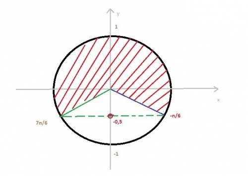 Желательно, с подробным решением. заранее . sin2x> =-0.5