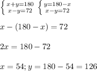 \left \{ {{x+y=180} \atop {x-y=72}} \right. \left \{ {{y=180-x} \atop {x-y=72}} \right. \\ \\ x-(180-x)=72 \\ \\ 2x=180-72 \\ \\ x=54; y=180-54=126

