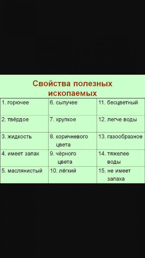 )можете что-нибудь рассказать о свойствах полезных ископаемых? !