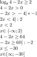 \log_{8}{4-2x} \geq 2 \\
4-2x\ \textgreater \ 0 \\
-2x\ \textgreater \ -4 |*-1 \\
2x\ \textless \ 4 |:2 \\
x\ \textless \ 2 \\
x $\in$ (-\infty;2) \\
4-2x \geq 64 \\
-2x \geq 60 |:-2 \\
x \leq -30 \\
x $\in$(\infty; -30]