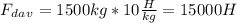 F_d_a_v=1500kg*10 \frac{H}{kg}=15000H