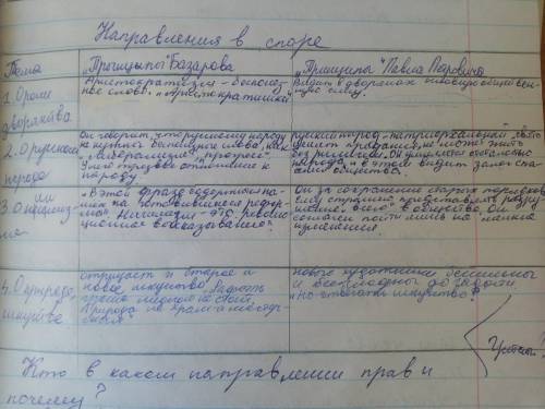 Сравнительная характеристика базарова и п.п.кирсанова 1)аристократиях и её принципы 2)причины нигили
