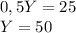 0,5Y = 25 \\
Y = 50 \\