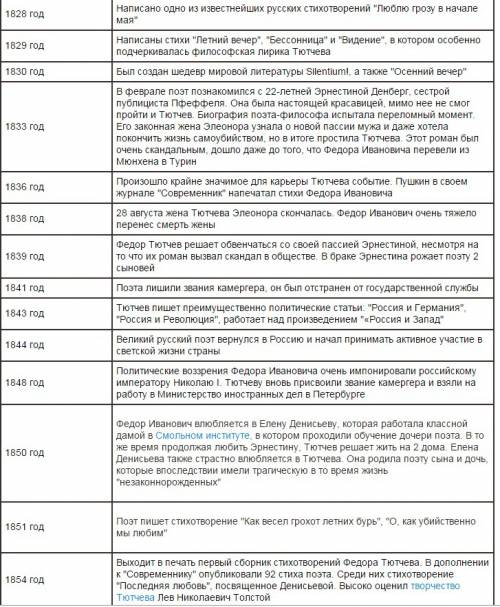 Чего добился ф.и.тютчев в своей жизни? и чем можно гордиться?