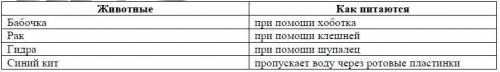 Рабочая тетрадь номер 2 биология 6 класс авторы сухова дмитриева параграф 19 сделать