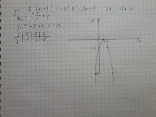 Функция y=-2(x-1)^2, надо ее построить , но перед этим .как ?