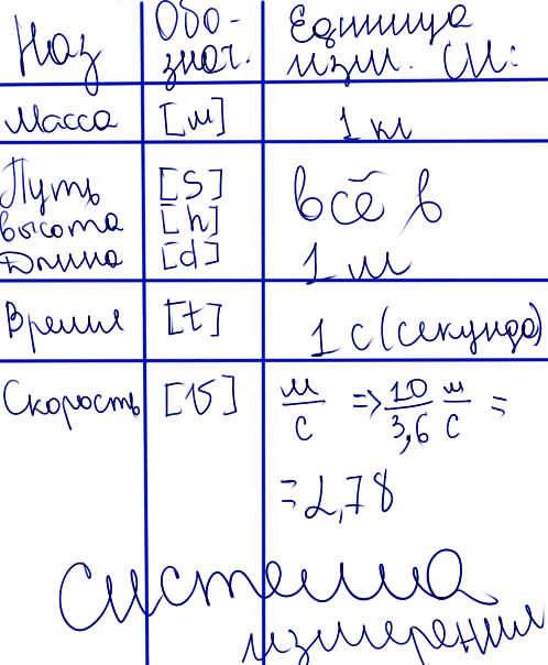 Вкаких единицах величина измеряется