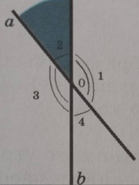Прямые a и b пересекаются в точке о ∠2=40°.найдите градусные меры ∠1,∠3,∠4.