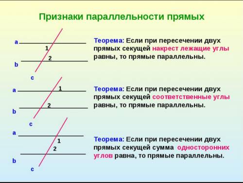 Сформулируйте три признака параллельности двух прчмых