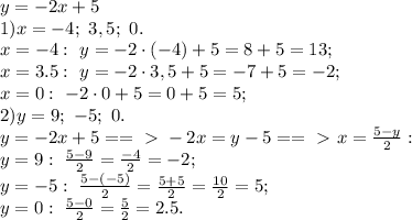 y=-2x+5\\
1) x =-4;\ 3,5; \ 0.\\
x=-4: \ y=-2\cdot\left(-4\right)+5=8+5=13;\\
x=3.5:\ y=-2\cdot3,5+5=-7+5=-2;\\
x=0:\ -2\cdot0+5=0+5=5;\\
2) y=9;\ -5;\ 0.\\
y=-2x+5==\ \textgreater \ -2x=y-5==\ \textgreater \ x=\frac{5-y}{2}:\\
y=9:\ \frac{5-9}{2}=\frac{-4}{2}=-2;\\
y=-5:\ \frac{5-\left(-5\right)}{2}=\frac{5+5}{2}=\frac{10}{2}=5;\\
y=0:\ \frac{5-0}{2}=\frac{5}{2}=2.5.