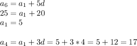a_6=a_1+5d\\
25=a_1+20\\
a_1=5\\\\
a_4=a_1+3d=5+3*4=5+12=17