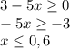 3-5x \geq 0
\\-5x \geq -3
\\x \leq 0,6