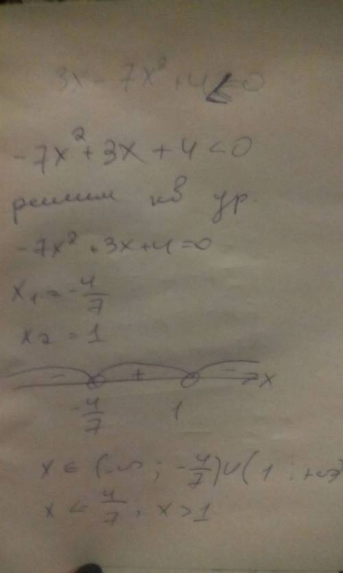 Решите неравенство 3x-7x^2+4 меньше 0