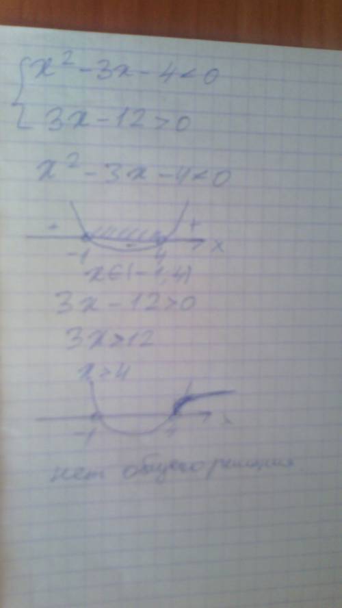 Решите систему неравенств: {х^2-3х-4< 0, 3х-12> 0