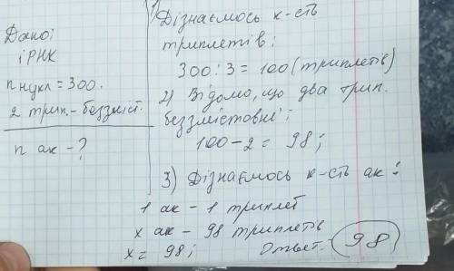 Скільки амінокислот закодовано в ланцюжку і-рнк,який складається з 300 нуклеотидів,якщо два триплети
